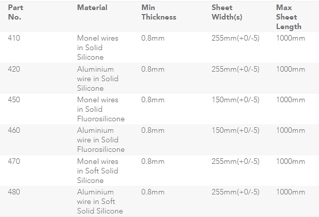 TE Connectivity / Kemtron Ausgerichteter Draht